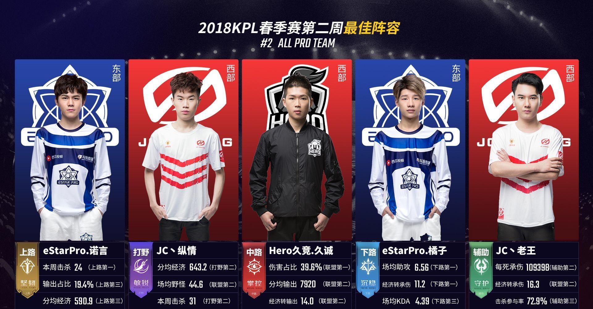 DOTA2 DPC全球联赛第三赛季周报——第一周