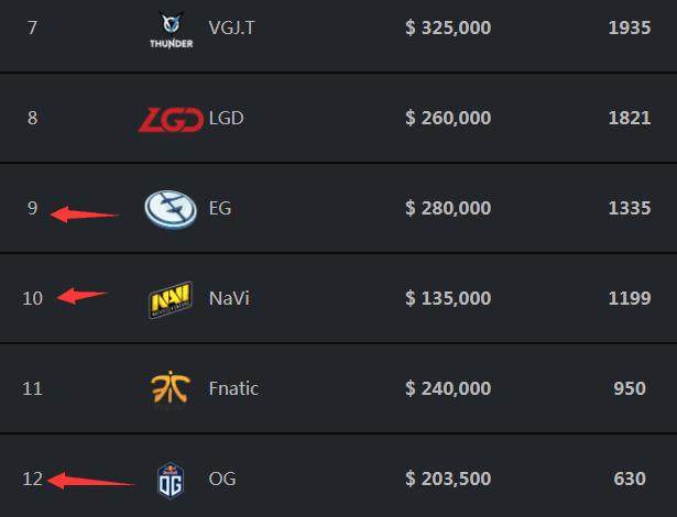 Zero Tenacity 自锁定 joel 以来没有赢得一场比赛